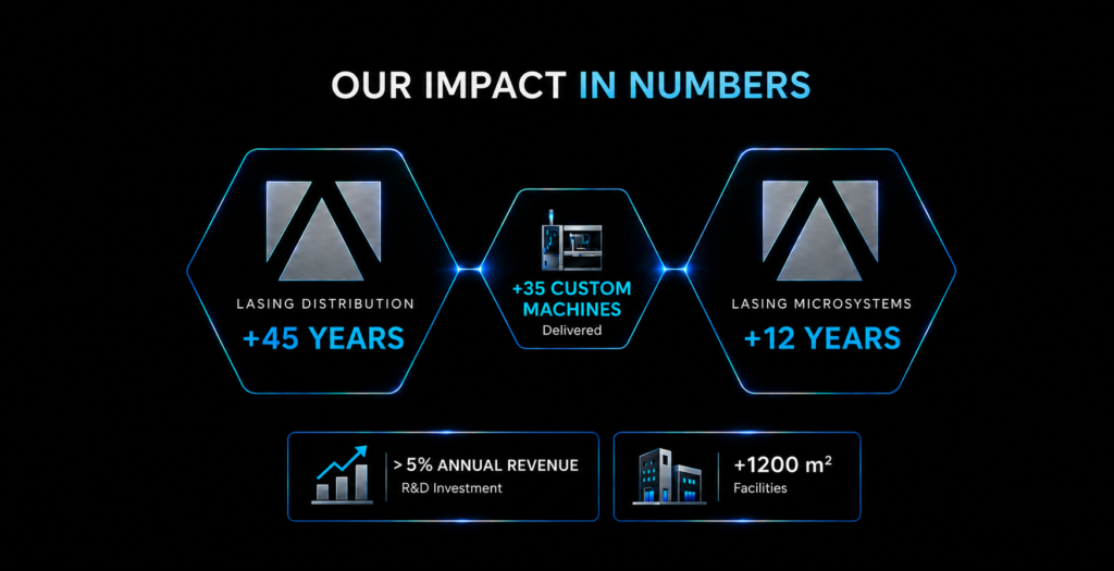 Lasing Microsystems company overview and key figures